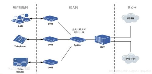 網絡技術驅動的計算機軟硬件融合創新