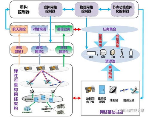 科技成果展 寬帶無線通信網絡團隊的網絡技術突破