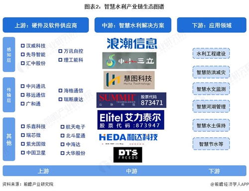 智慧水利產業鏈全景梳理及區域熱力地圖